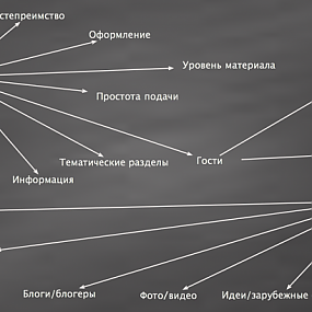 пути к победе