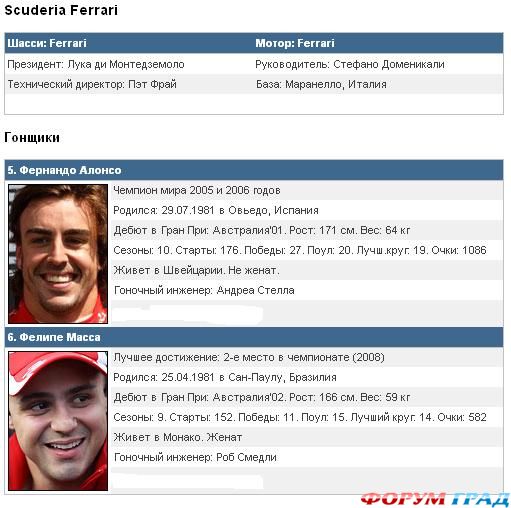 Команда Scuderia Ferrari