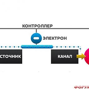 о принципе работы флеш-накопителей