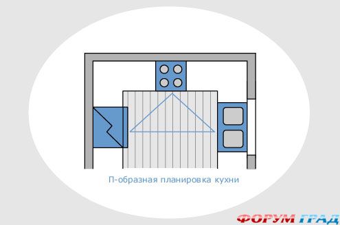 Зонирование кухонного пространства