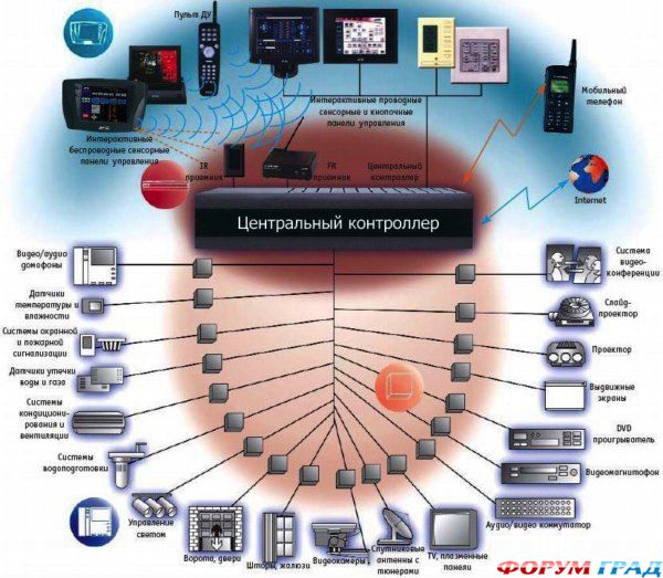 smart-home-security-system-03