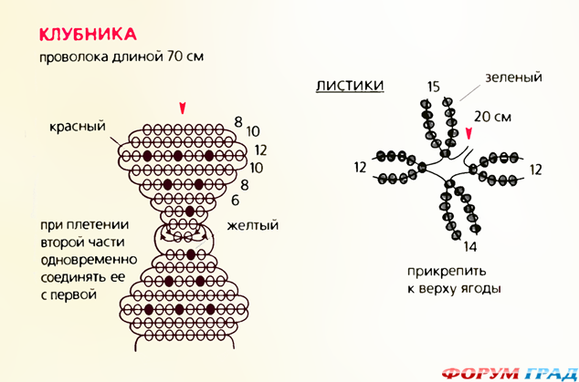 Плетение клубники из бисера схема плетения Плетение клубники из бисера схема плетения