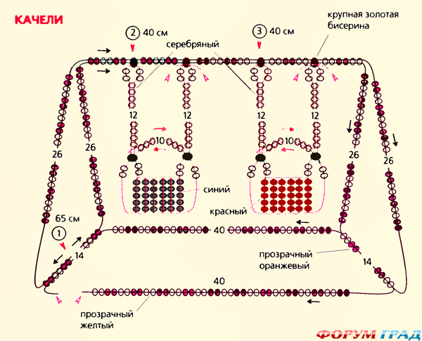 Качели-схема