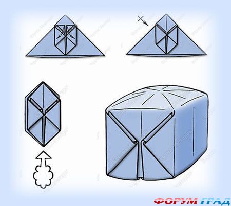 Основная форма - кубик