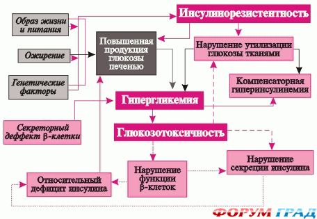 www таблицы технологических карт диетология ru