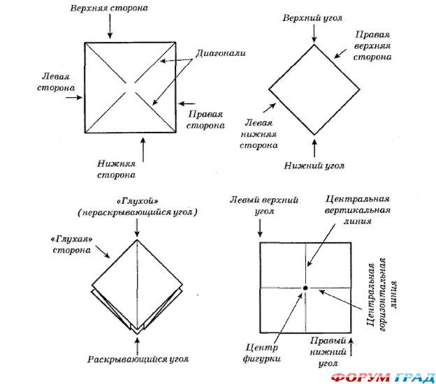 Квадрат основная фигура оригами Квадрат основная фигура оригами