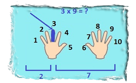  Учим таблицу умножения на 9. Ответ.
