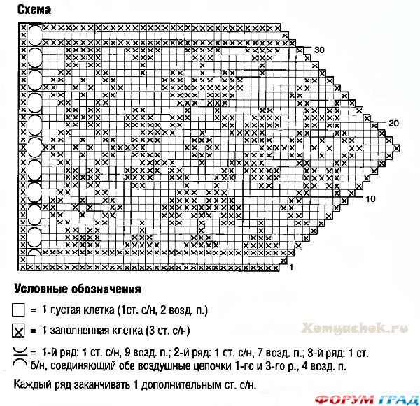 Вязаная шторка