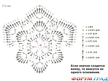 Вязаные снежинки