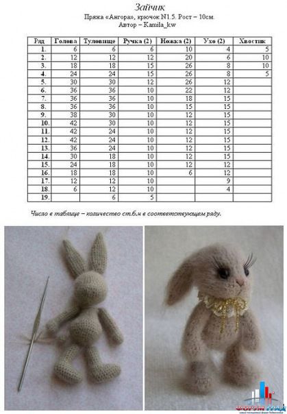 Как связать крючком игрушку для начинающих зайка Как связать крючком игрушку для начинающих зайка