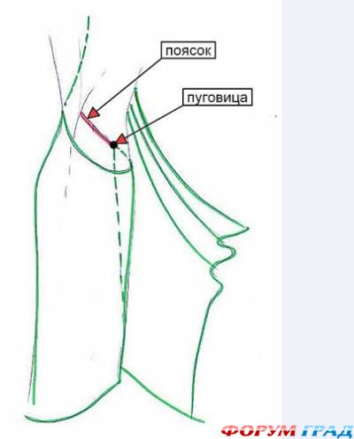 Как сшить платье в греческом стиле своими руками + выкройка платья