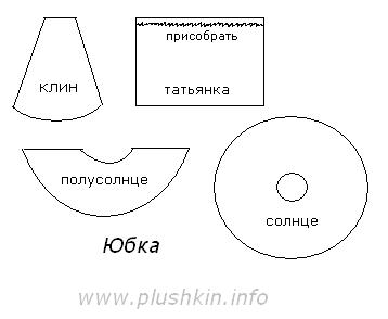 Платье для девочки своими руками