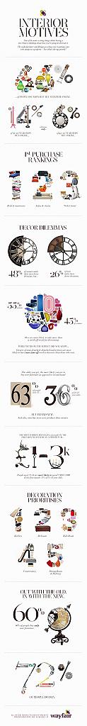 interior-motives-infographi-08