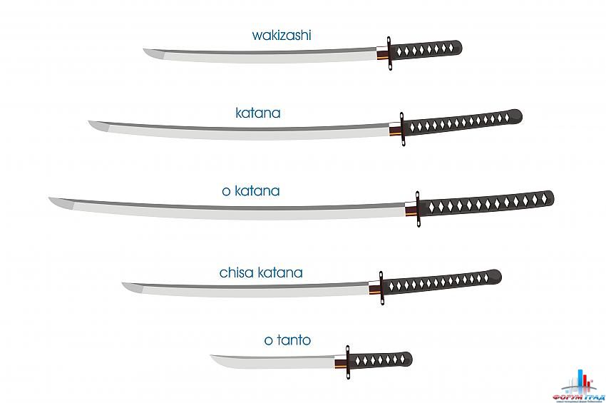 Сувенирное старинное оружие