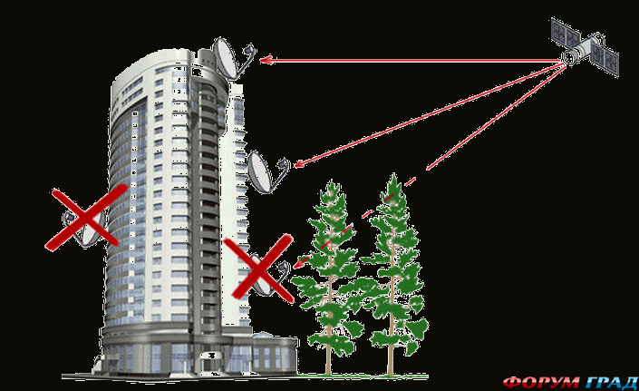 Spytnikovaya antenna