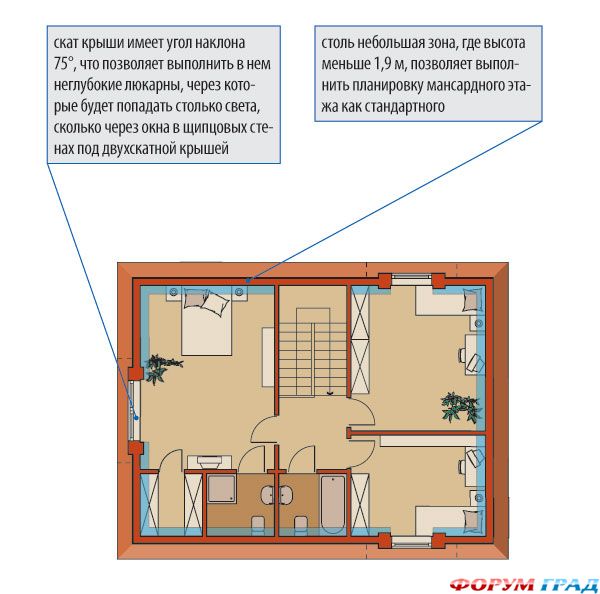 mansardnaya krysha 1