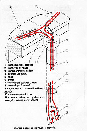 sistemy protivoobledeneniya