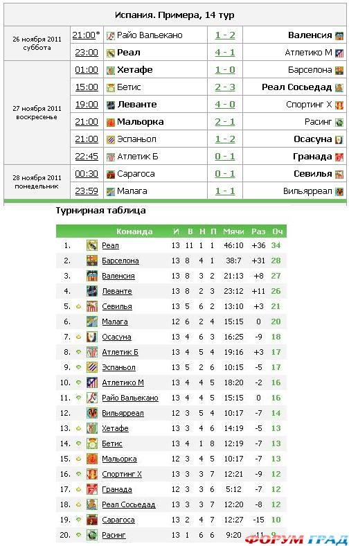 Чемпионат Испании