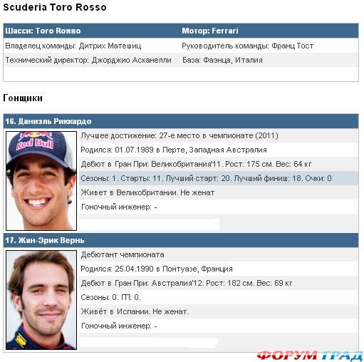Команда Scuderia Toro Rosso