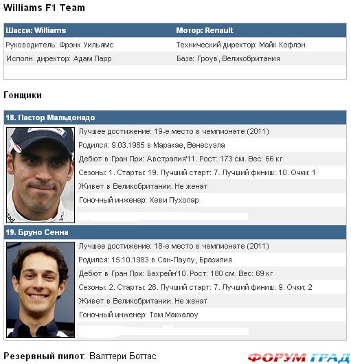 Команда Williams F1 Team