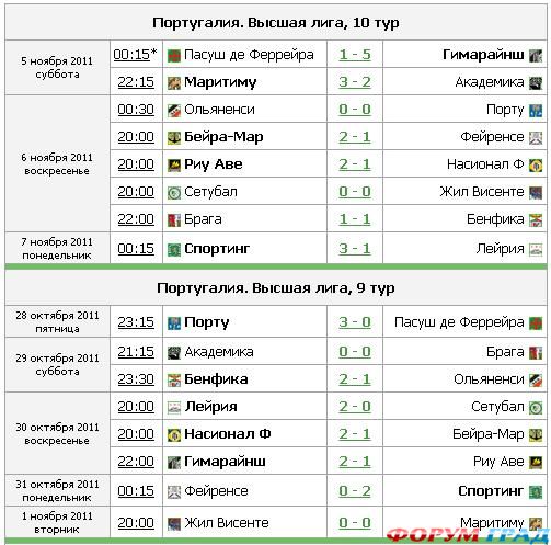 Португалия, чемпионат по футболу