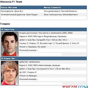 Команда Marussia F1 Team