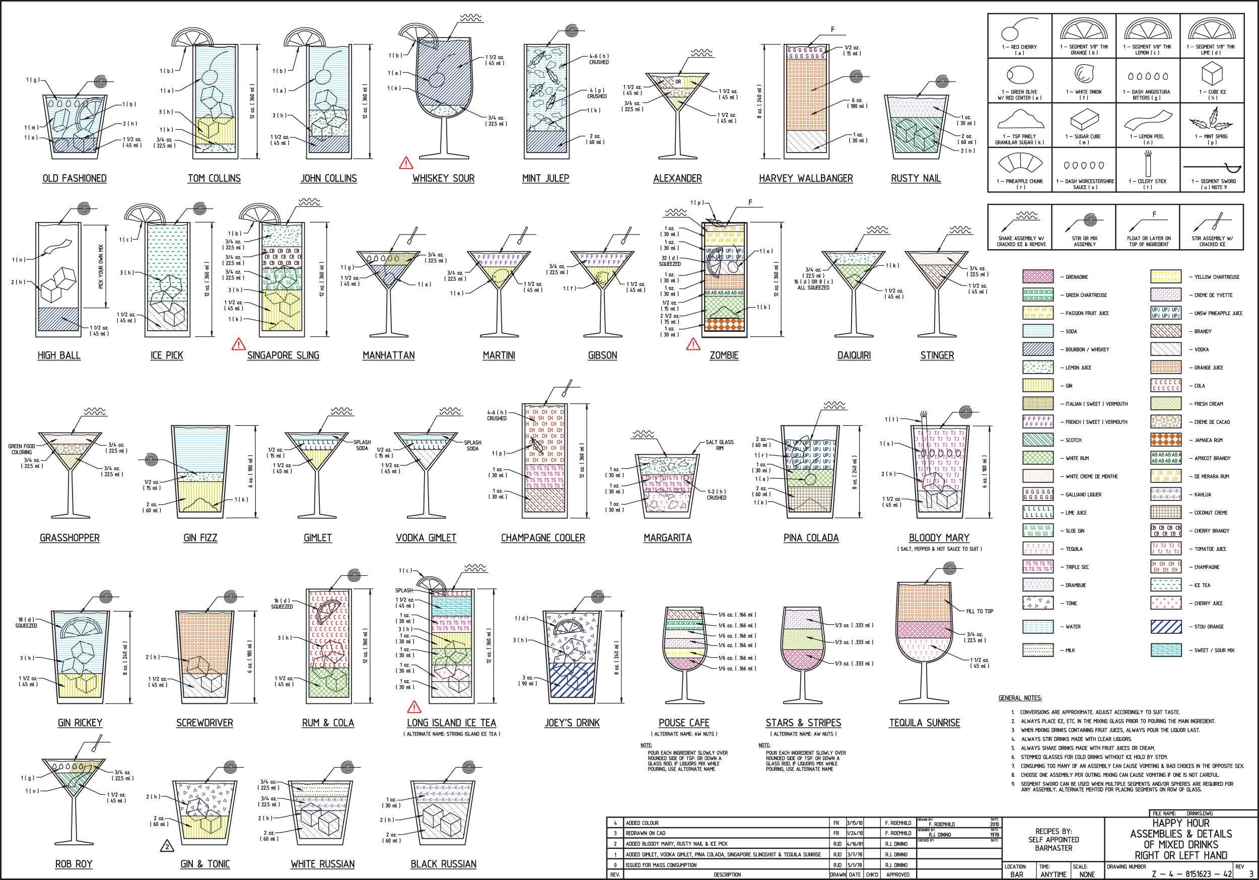 a helpful guide to mixed drinks