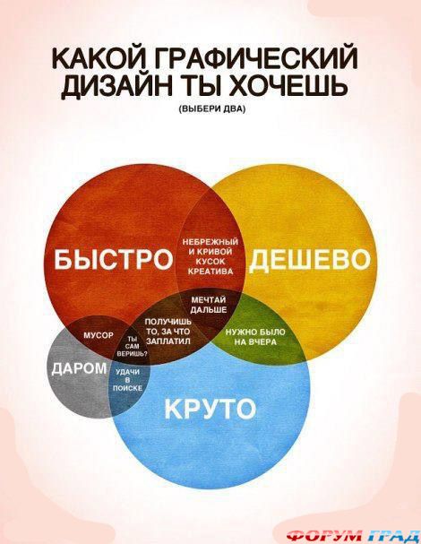 Выбери два варианта дизайна