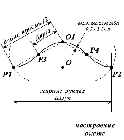 техника кроя