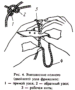 фриволите