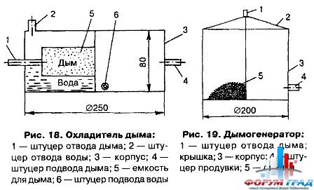 домашние коптильни 5