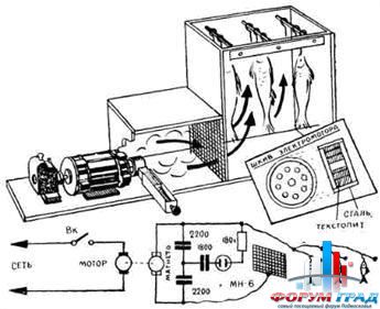 Коптильня своими руками5