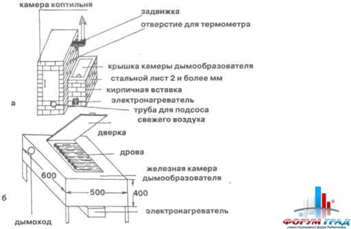 коптильня в домашних условиях 2