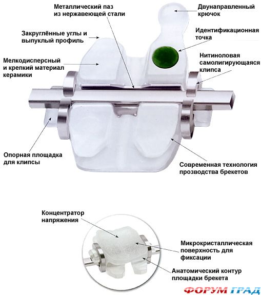 КЕРАМИЧЕСКИЕ БРЕКЕТЫ CLARITY SL