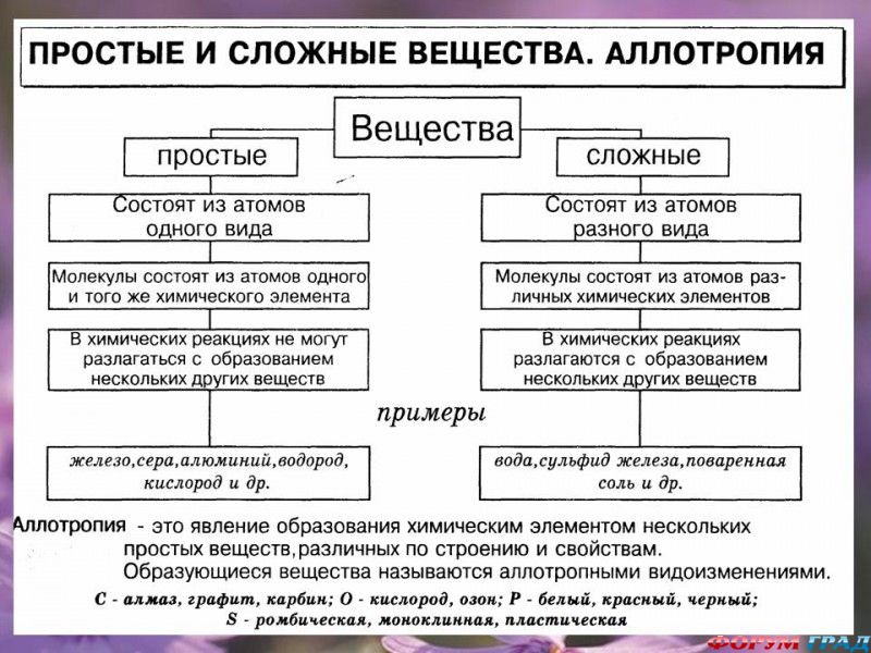 Химия