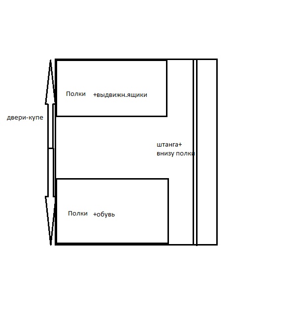 Гардеробная вид сверху