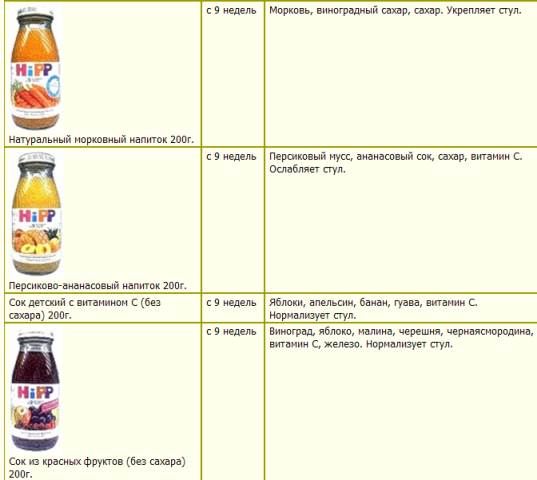 Соки Hipp