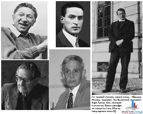 Известные психологи 20 века