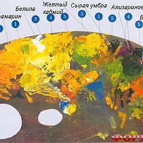 Палитра Ван Гога