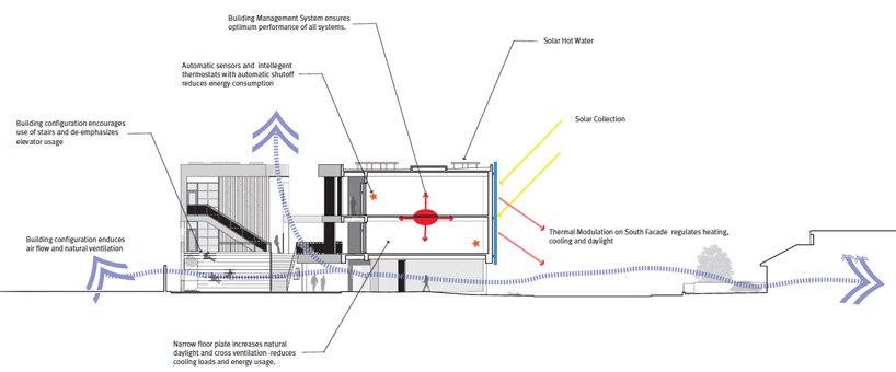 school-design-in-california-19