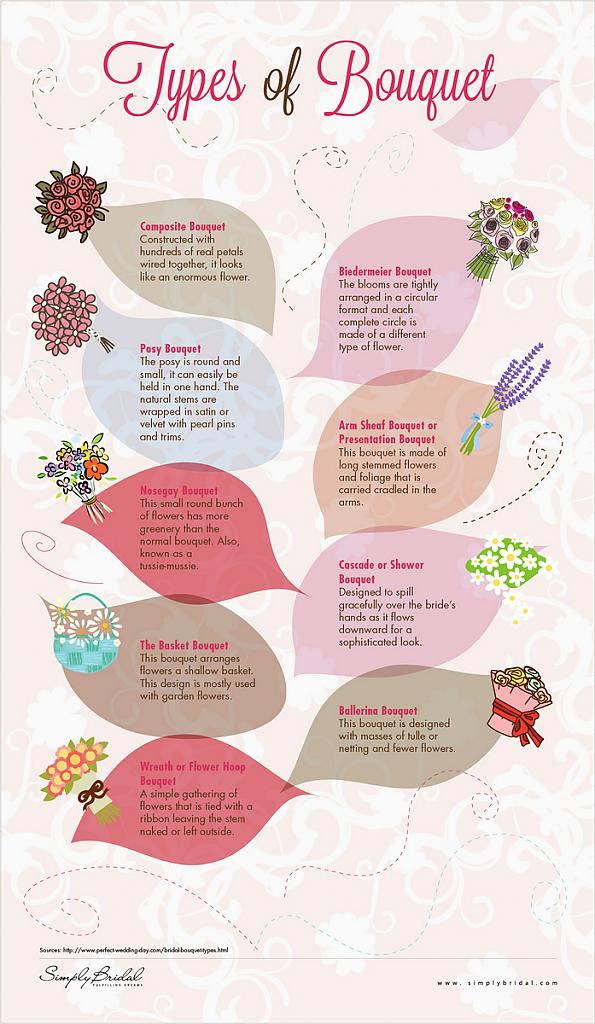 what-are-the-different-types-of-wedding-bouquets