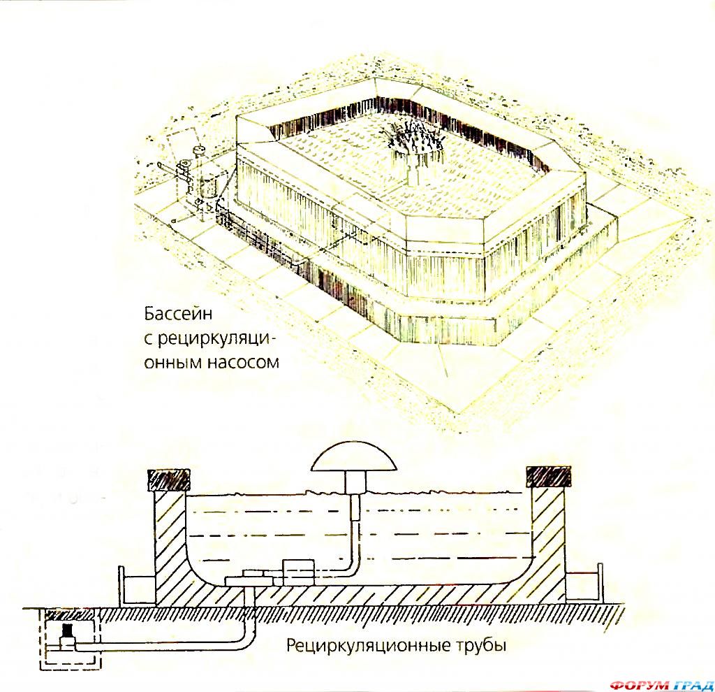 фонтан с замкнутым циклом