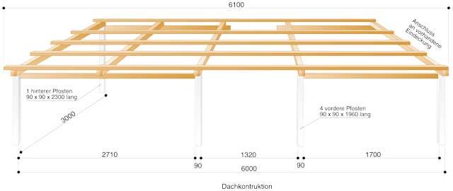 Простой навес для начи