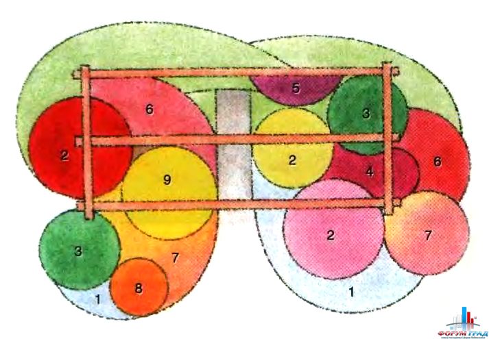 Цветник с перголой