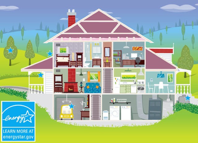 Ways to Renovate Home