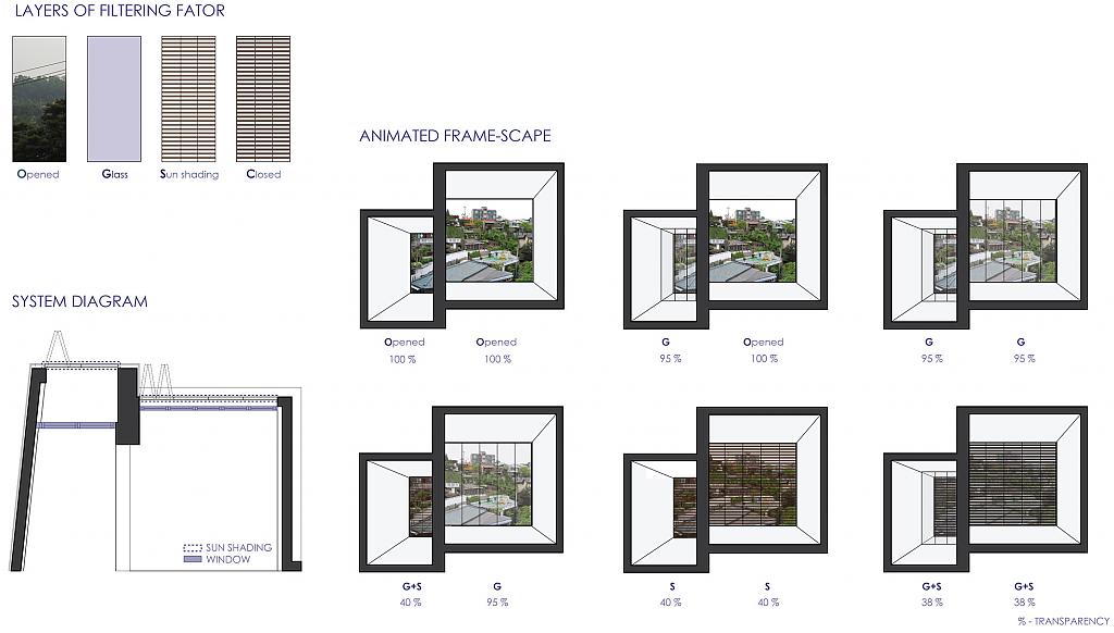 H-House by BANG by MIN