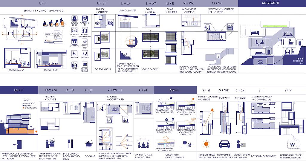 H-House by BANG by MIN