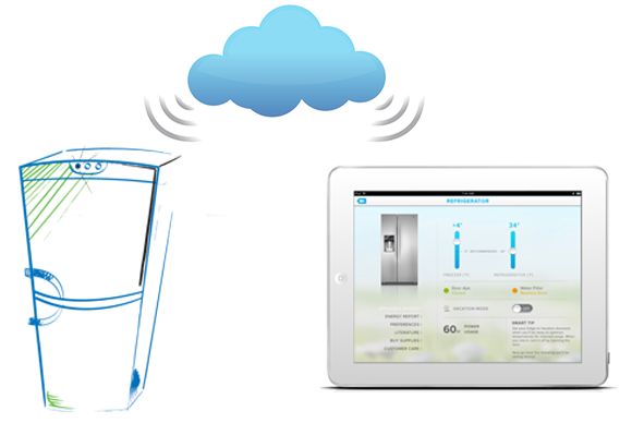 Intelligent Choices for Your Abode