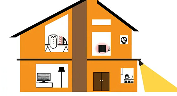 Intelligent Choices for Your Abode