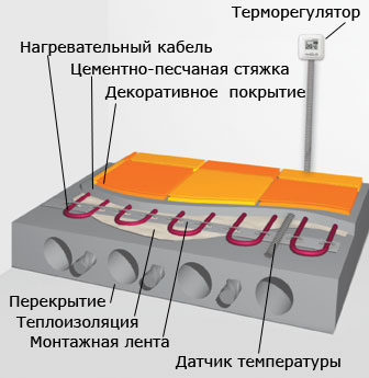 skhema-teplyiy-pol